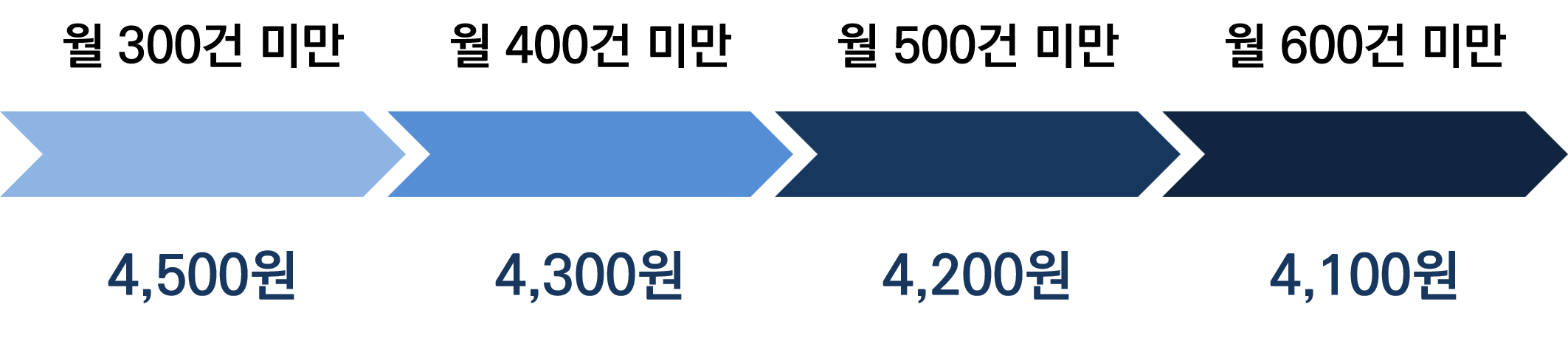 할인율1