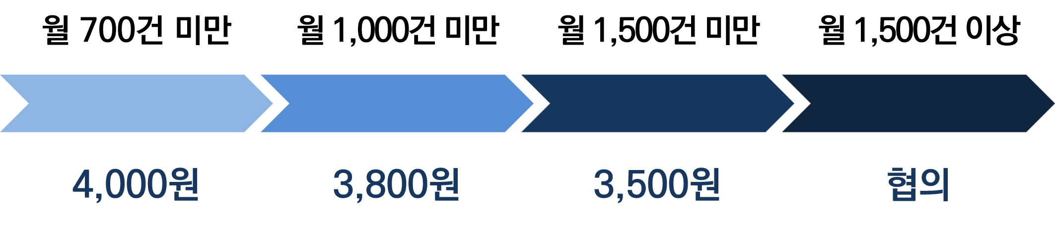 할인율2